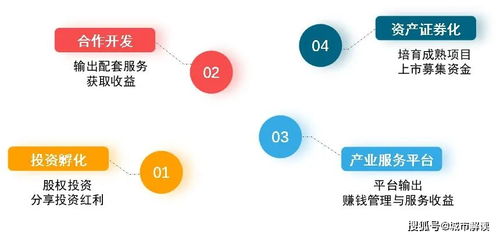 產業地產迎來發展新機遇 受托管理股權投資基金助力行業升級